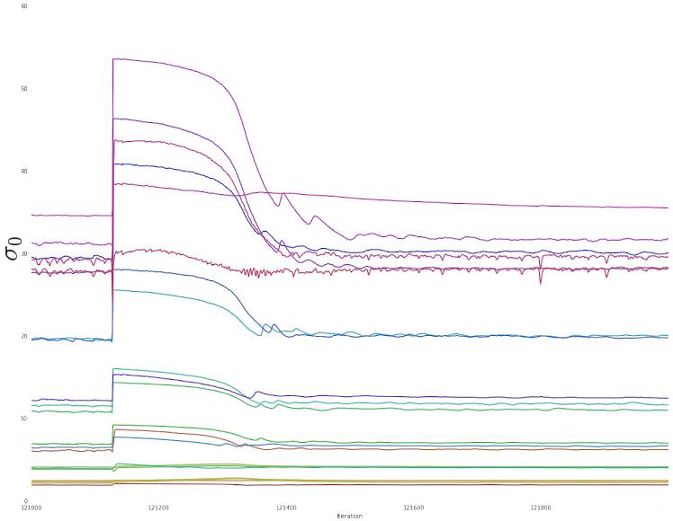 A closeup of D’s spectra at a noise spike.