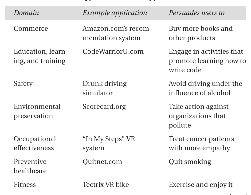 Table 1 Persuasive Technology: Domains and Applications