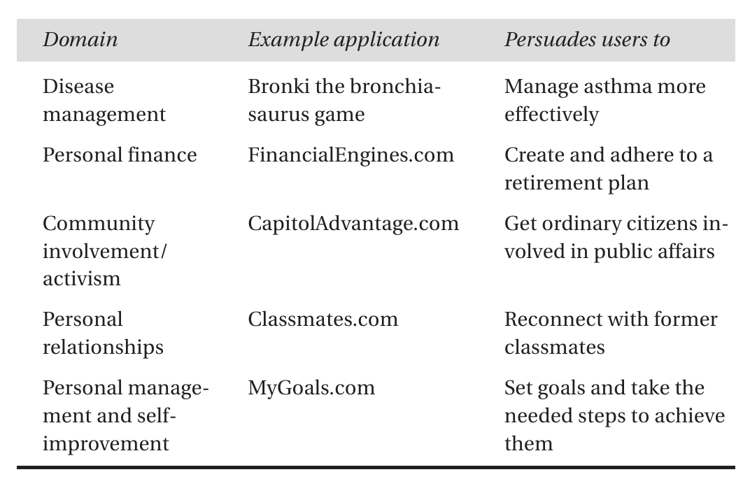 Table 1 Continued, listing domains, example applications, and persuasion goals