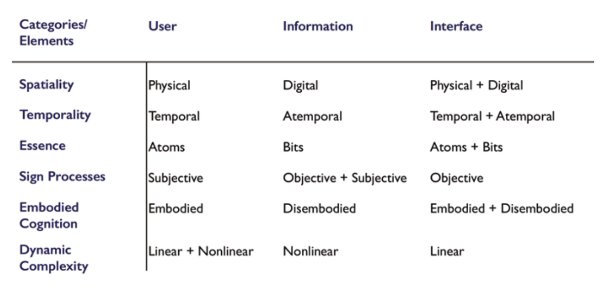 Table showing mediation capabilities of elements in the meta-environment