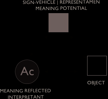 Semiotic Interaction. Duchamp’s Creative Act seen under Peirce’s semiotics
