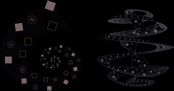 Semiotic Dance visualization where artist and spectator become co-creators of meaning. The unlimited semiosis interplay reflects a mobius spiral in constant change yet circumscribed by the user. Left, top view; right vertical view