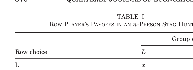 Table I showing row player's payoffs in an n-person stag hunt game