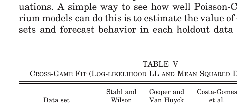 Table V, Cross-Game Fit (Log-likelihood LL and Mean Squared Deviation MSD)