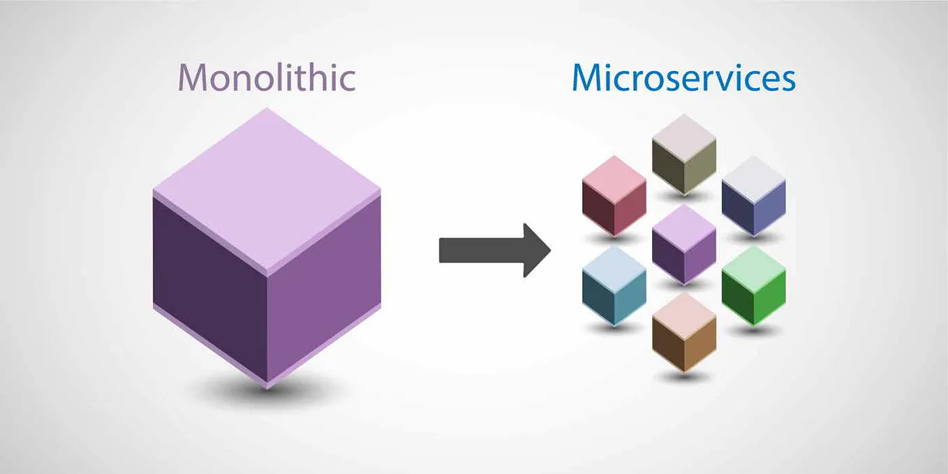 A diagram comparing a single large purple cube labeled "Monolithic" to a cluster of smaller, multi-colored cubes labeled "Microservices".
