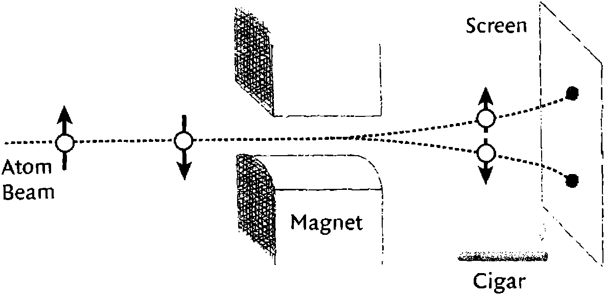 Schematic of the Stern-Gerlach experiment including a cigar