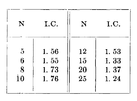 Table of message beginnings