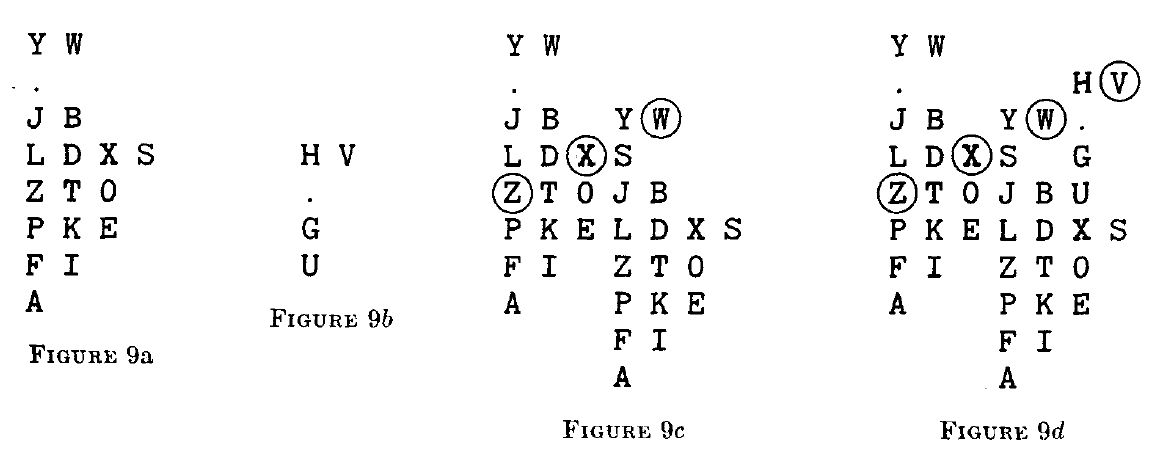 Four diagrams (9a, 9b, 9c, 9d) showing the arrangement of letters in columns and rows to demonstrate indirect symmetry.