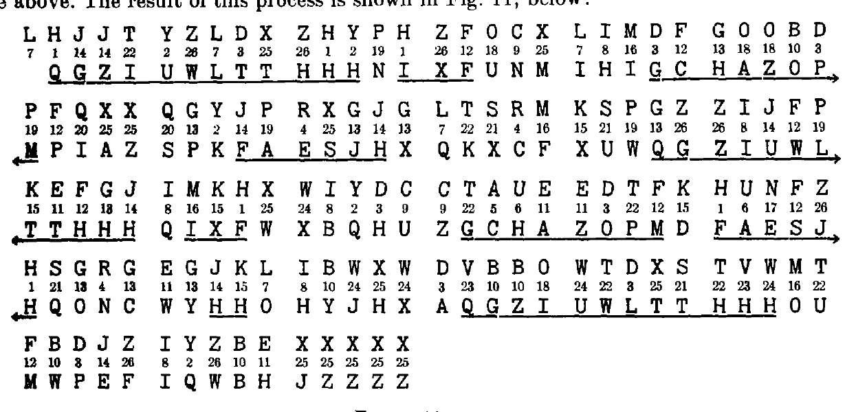 A table showing the delta or lateral difference stream calculation for the cipher text.