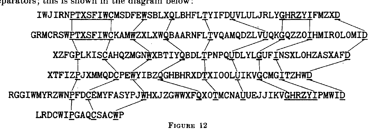 A diagram showing the alignment of ciphertext segments to identify word separators
