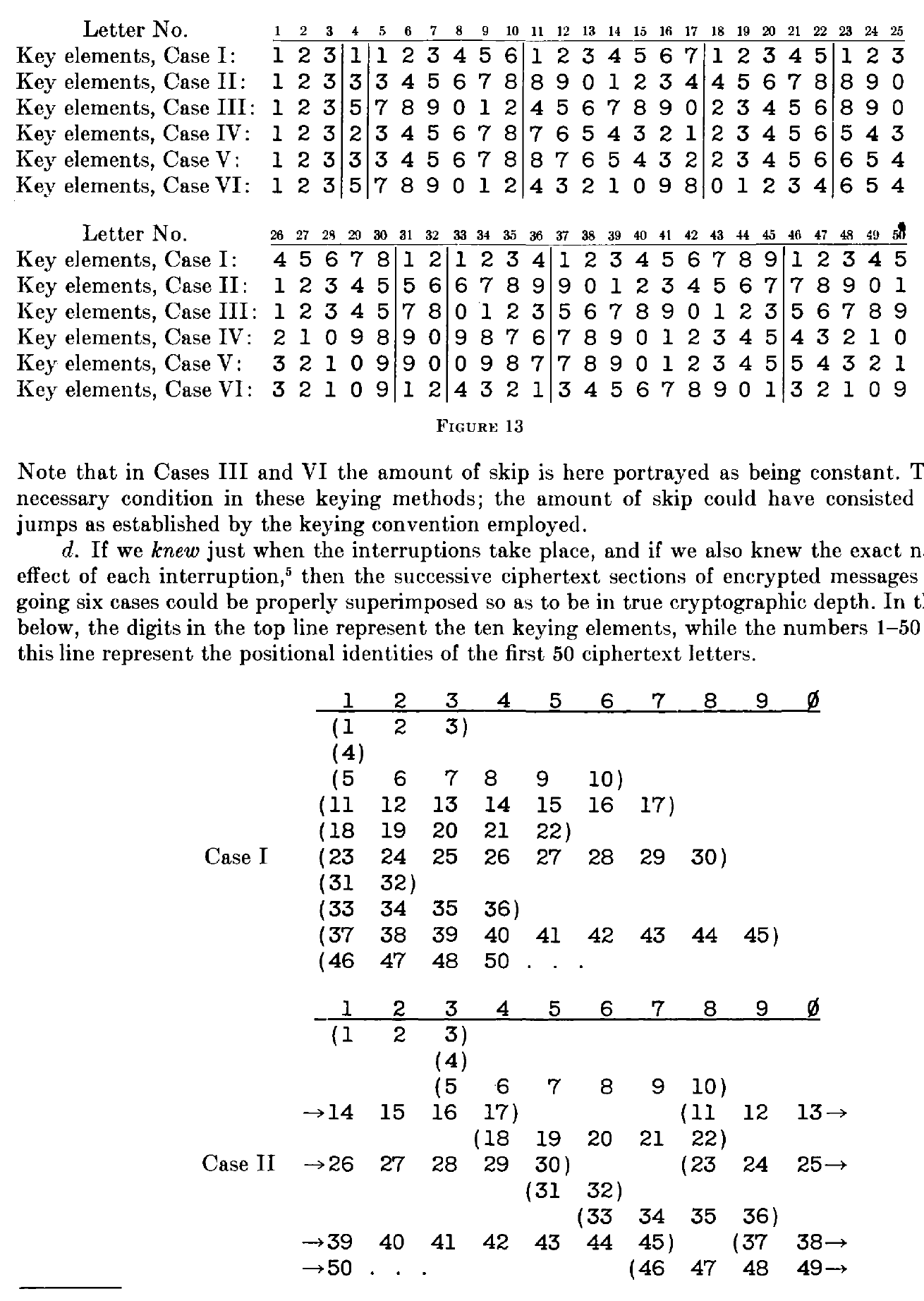 Table of key elements for six cases and diagram of ciphertext letter positions