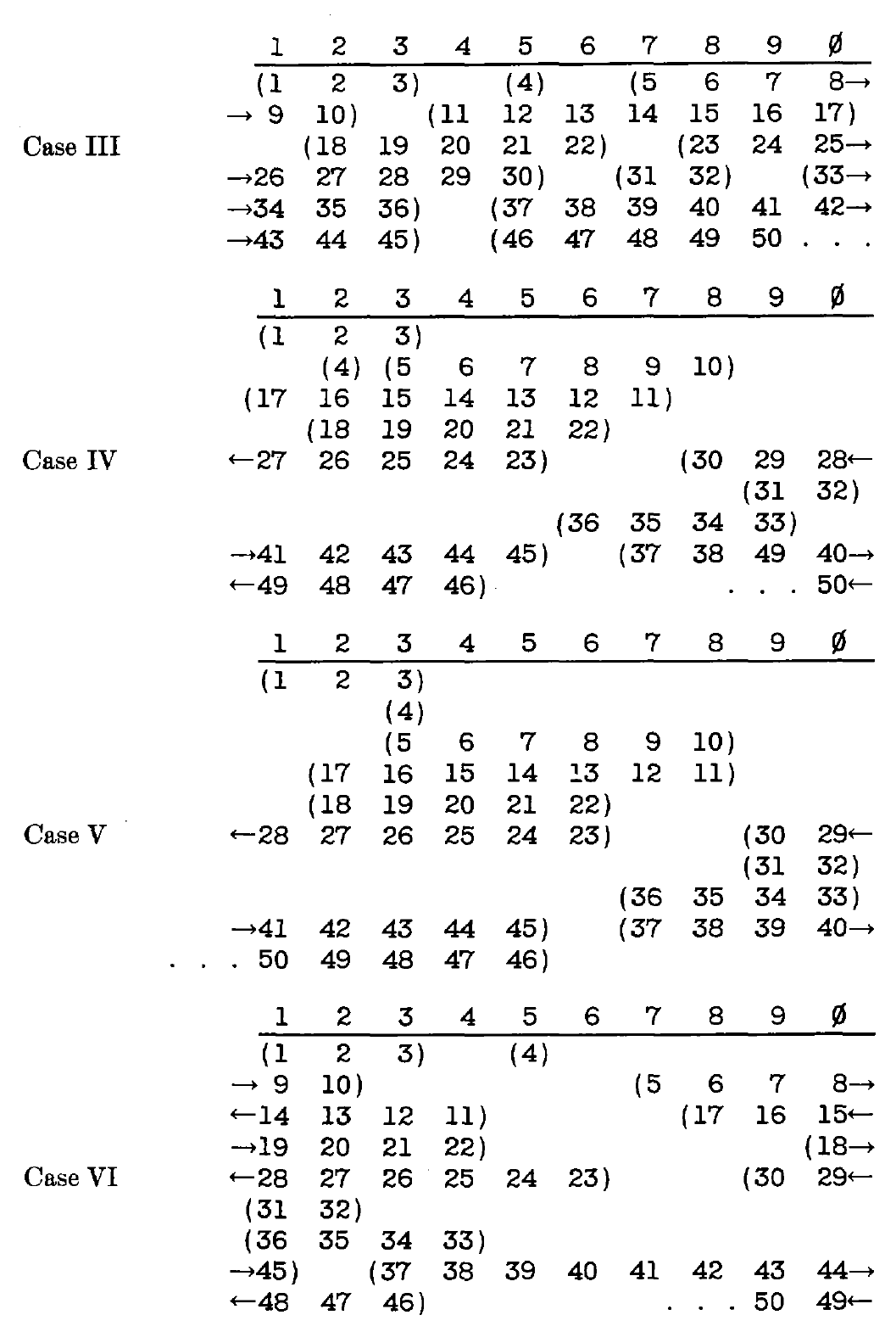 Diagram showing four cases of keying sequence interruptions labeled Case III through Case VI