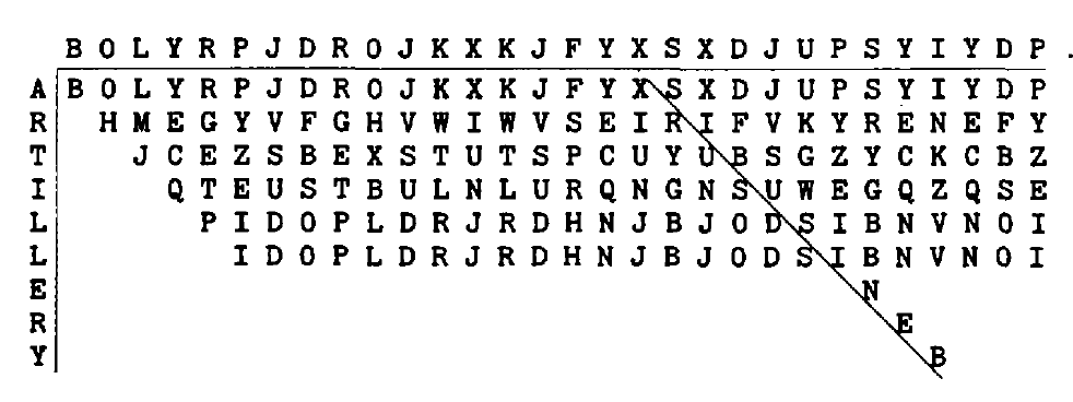 Diagram showing the placement of the probable word ARTILLERY against the cipher text