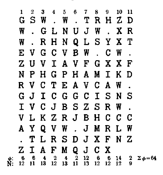 Columnar array of ciphertext with φ values