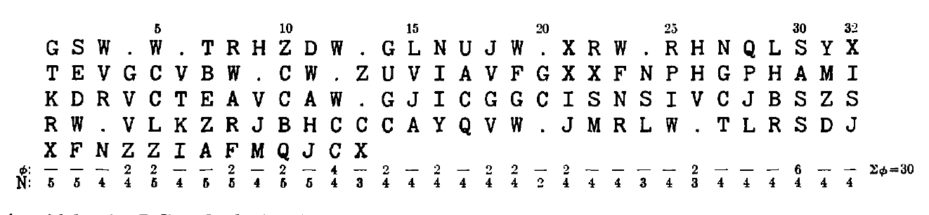 Table of letters arranged in columns for width 32 calculation