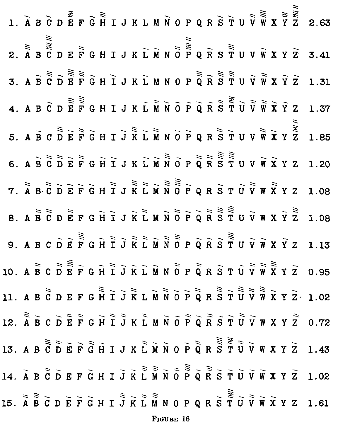Frequency distributions for columns 1 through 15 with their I.C. values
