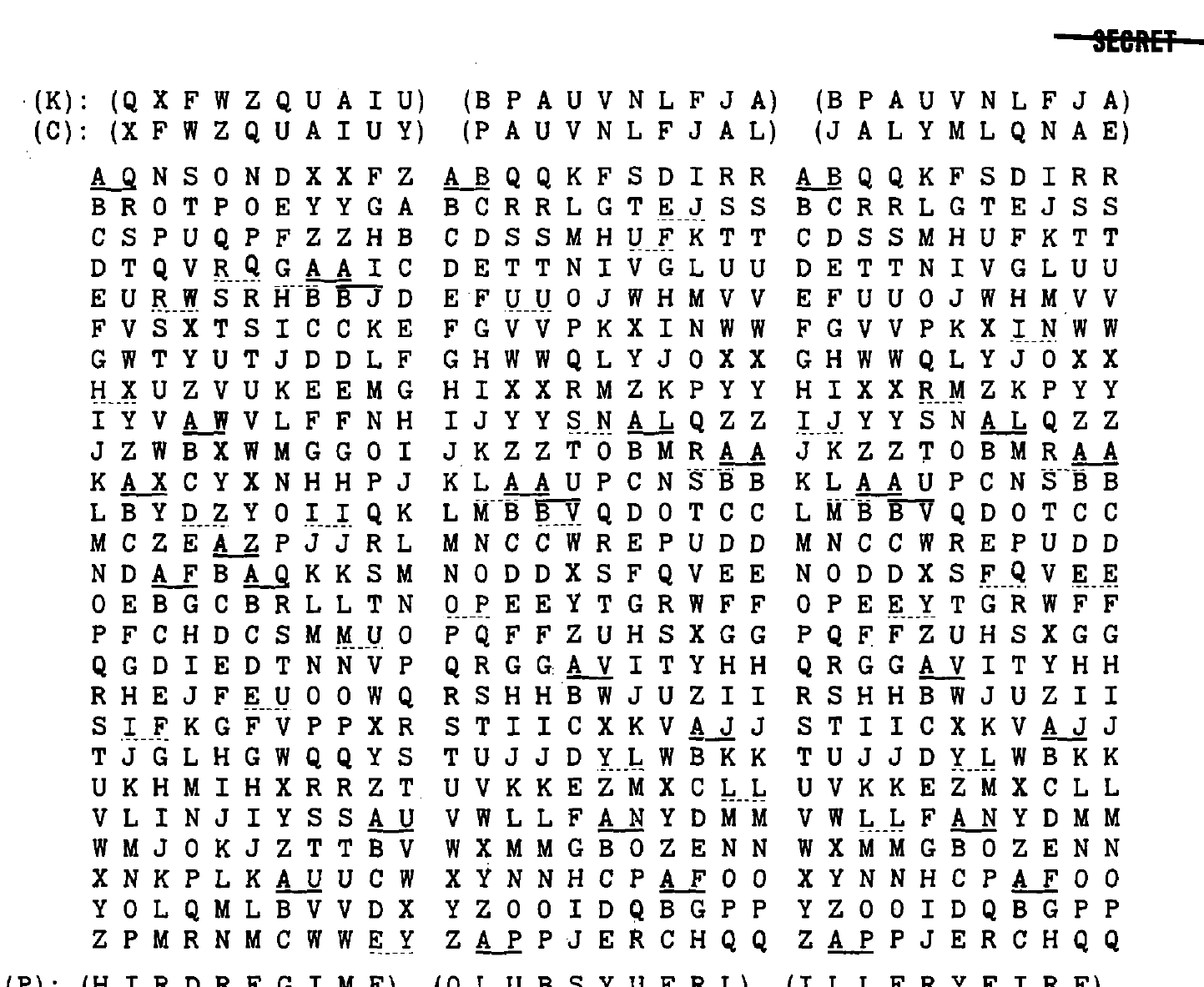 Three columns of cipher text and key arrangements labeled Figure 21, Figure 22a, and Figure 22b