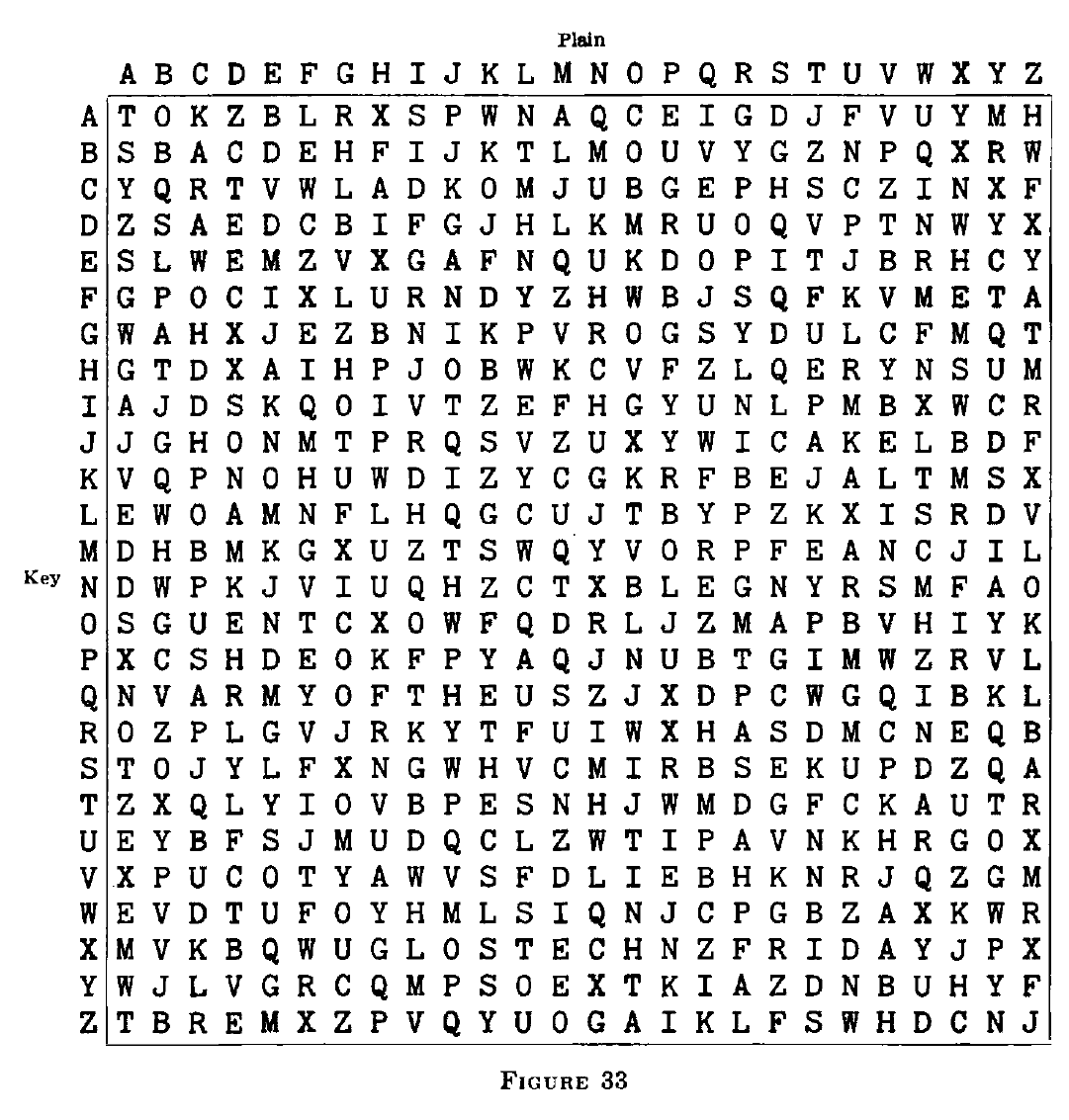 A 26x26 square table of random letters with row and column headers
