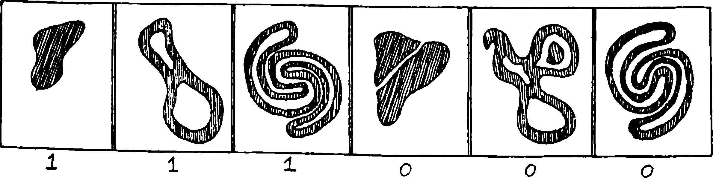 A series of six shapes with binary labels 1 or 0 indicating if they are convex