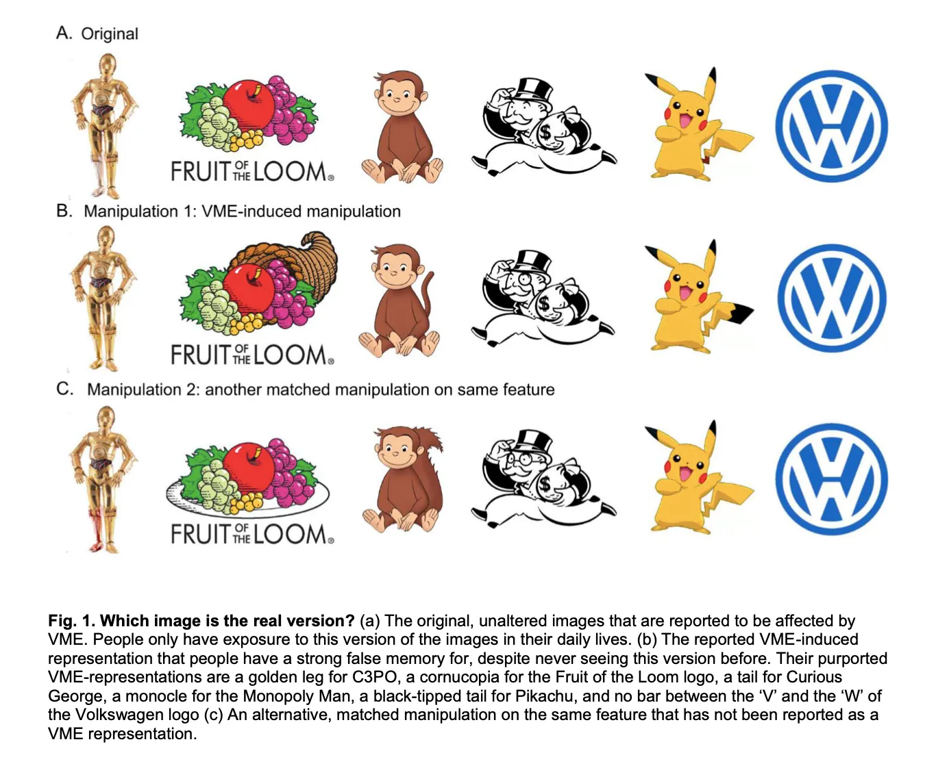 A grid of images showing original versions, VME-induced manipulations, and alternative manipulations for C3PO, Fruit of the Loom, Curious George, Monopoly Man, Pikachu, and Volkswagen