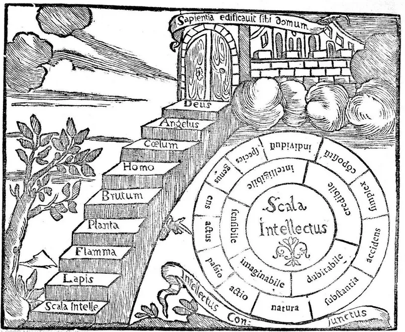 The Great Chain (or Ladder) of Being, Ramon Llull (Libro Del Ascenso y Descenso Del Entendimiento), after 1290