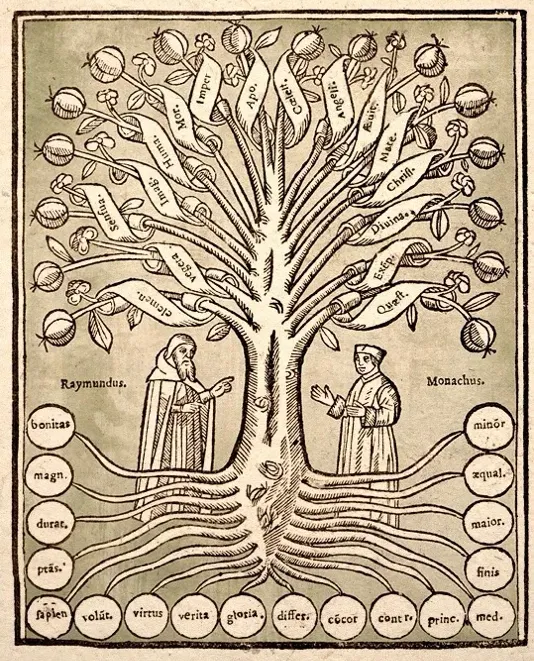 A woodcut illustration of a tree of knowledge with two figures, Raymundus and Monachus, standing at the base.