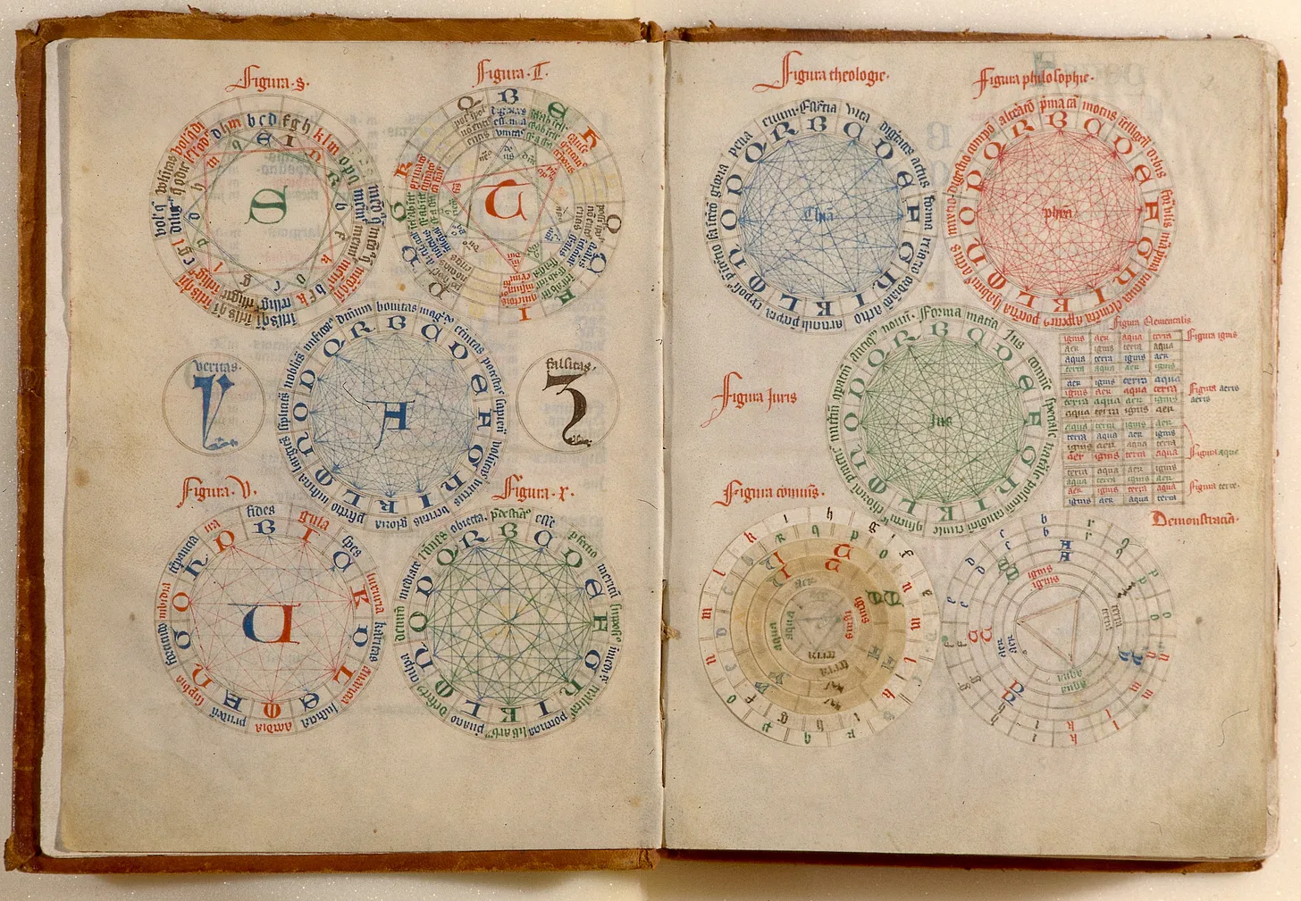 A double-page spread from a manuscript showing Ramon Llull's Ars, featuring various circular diagrams and geometric figures with Latin text.