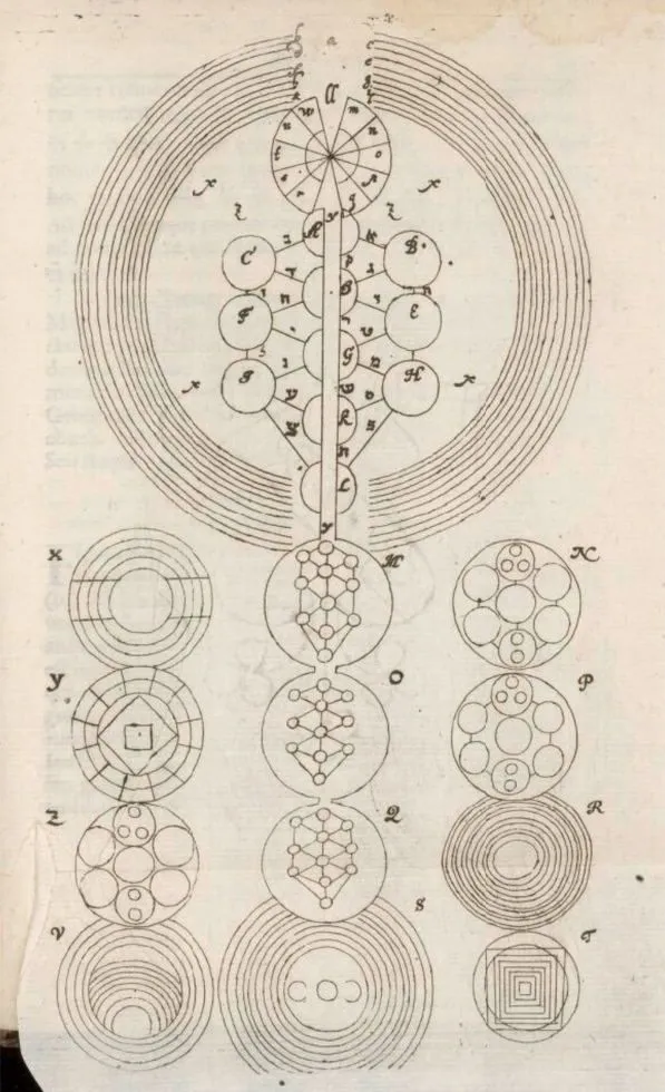 A complex diagram from Ramon Llull's work, featuring concentric circles, a central vertical axis with interconnected circles, and various geometric patterns labeled with letters of the alphabet.