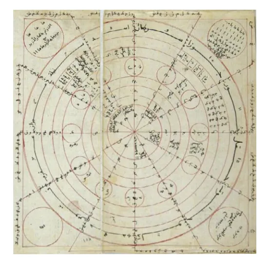 A circular diagram with Arabic text and geometric markings, known as a zairja