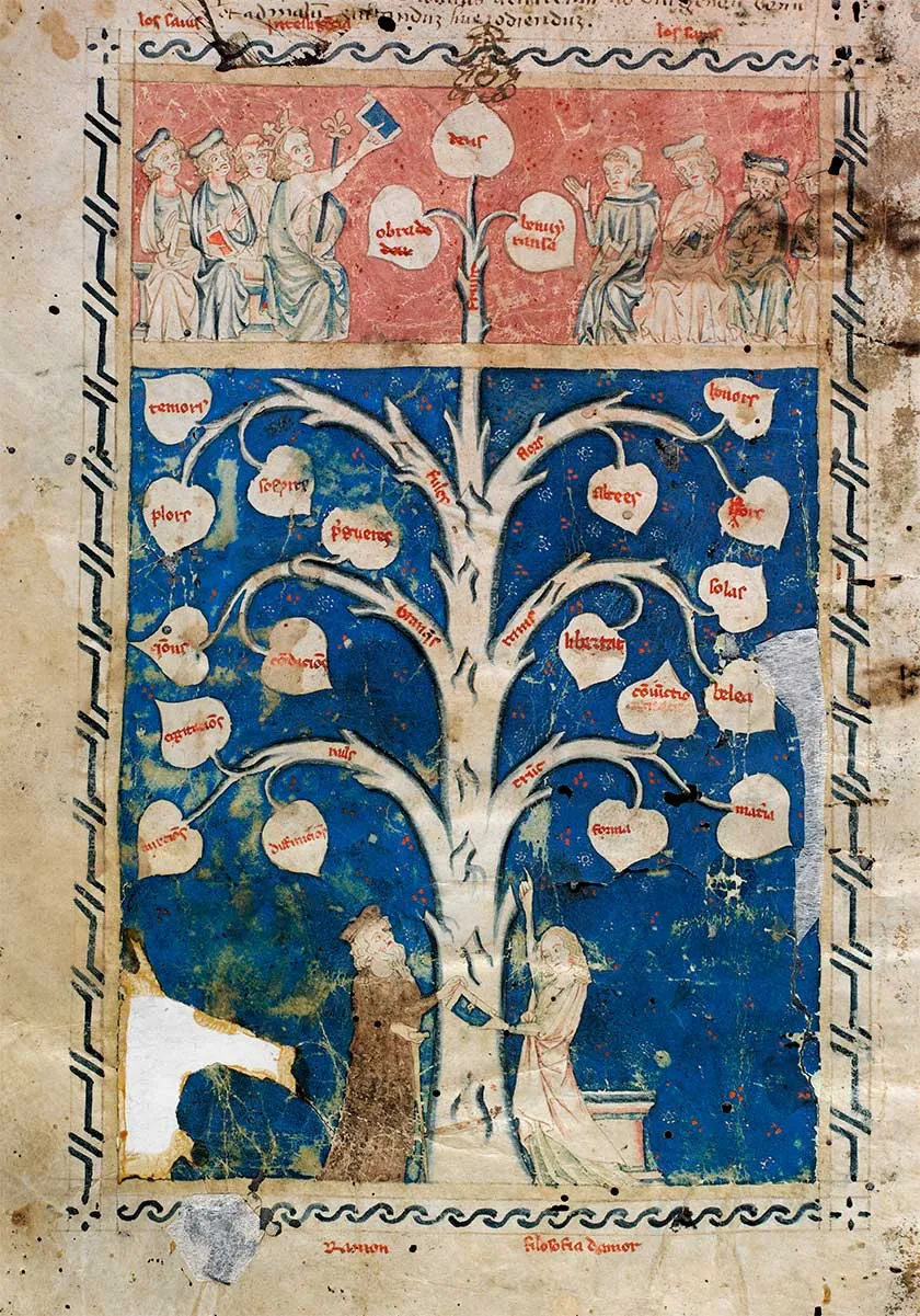 A medieval manuscript illumination depicting a tree of knowledge with figures and labeled leaves