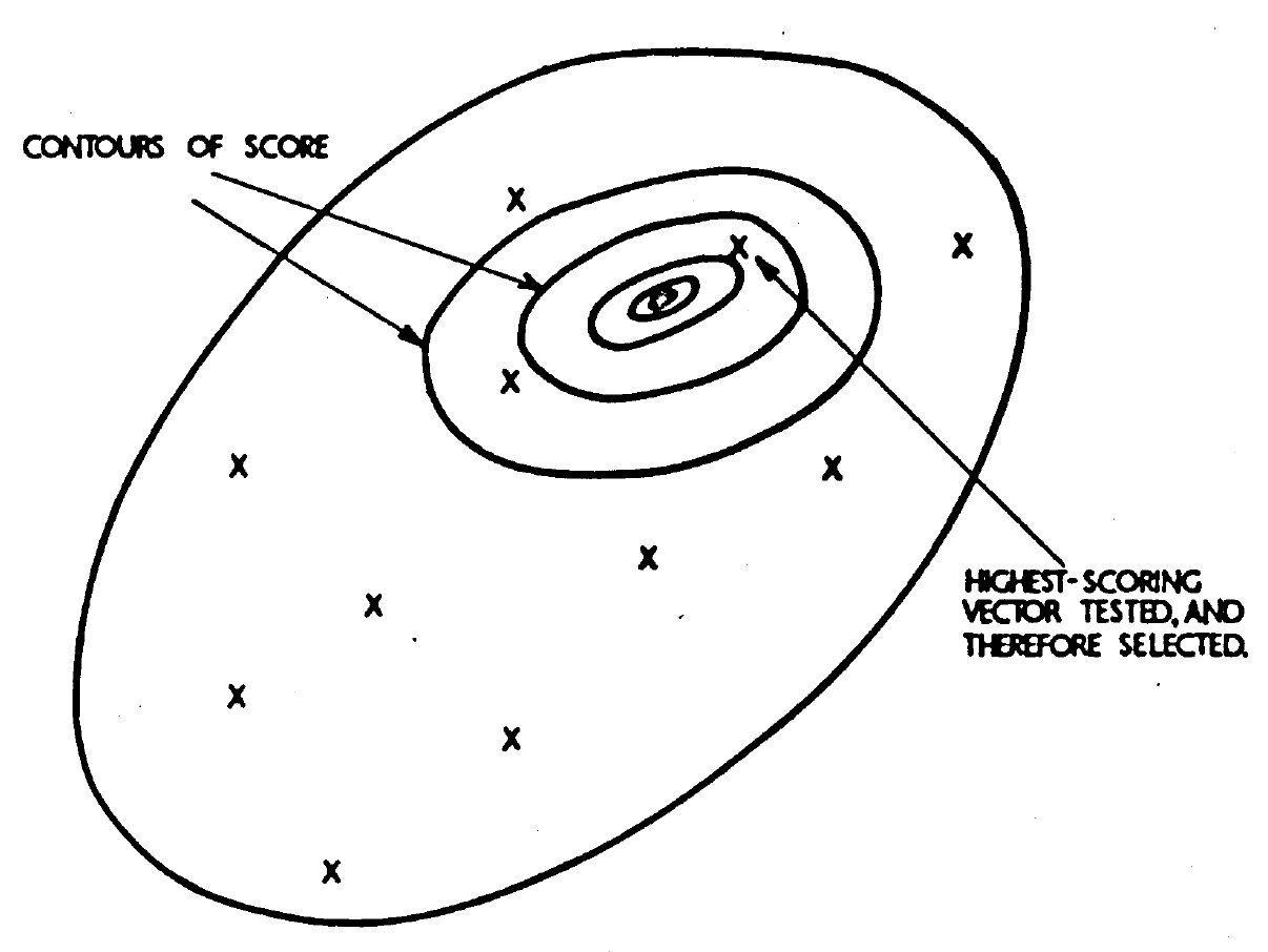 A diagram showing a hill-climbing search space with contours and randomly sampled points