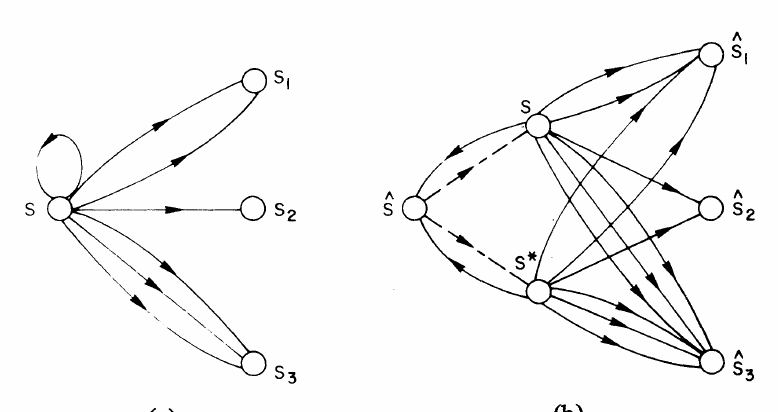 Transition structure of a Markov source and its associated interpolated Markov source.