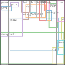layout-to-image synthesis on the COCO dataset